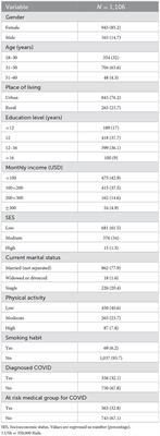 Changes in dietary habits and weight status during the COVID-19 pandemic and its association with socioeconomic status among Iranians adults